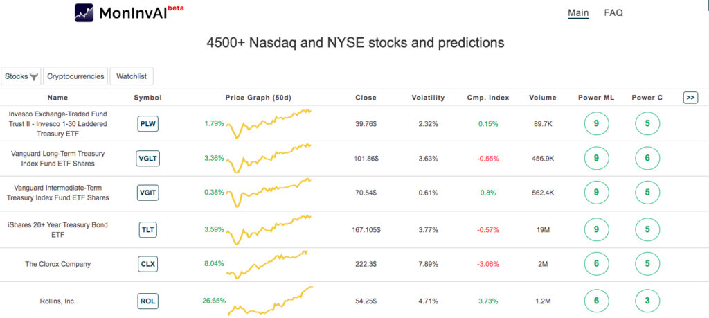 Moninvai stocks cryptocurrencies