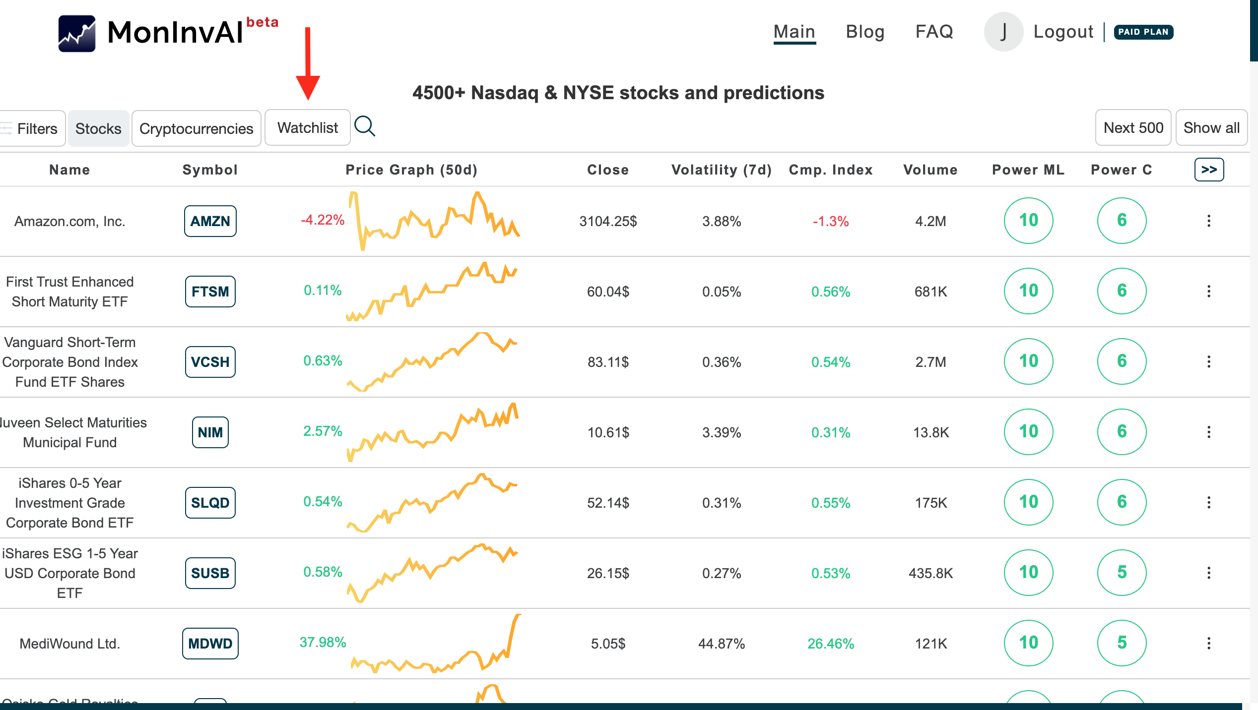 How to use Money, Investment, AI